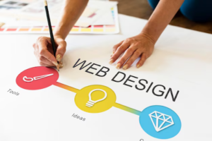 Website Design Surrey